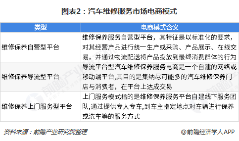 开云 开云体育平台2018年汽车维修行业市场现状和发展趋势分析 汽车维修服务共享模式将成为新趋势【组图】(图2)