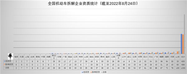 开云体育 开云平台汽车后再制造会有哪些新玩法?