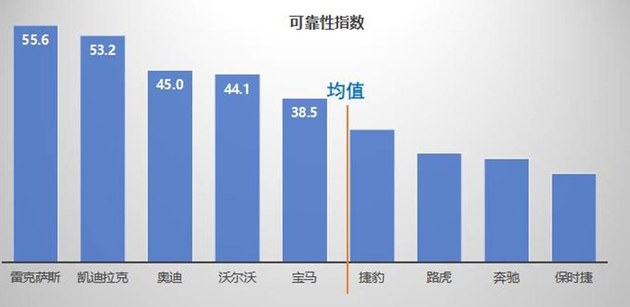 开云 开云体育千万条汽车维修数据告诉你谁家生产的车靠谱？-中国主流车市汽车可靠性指数发布