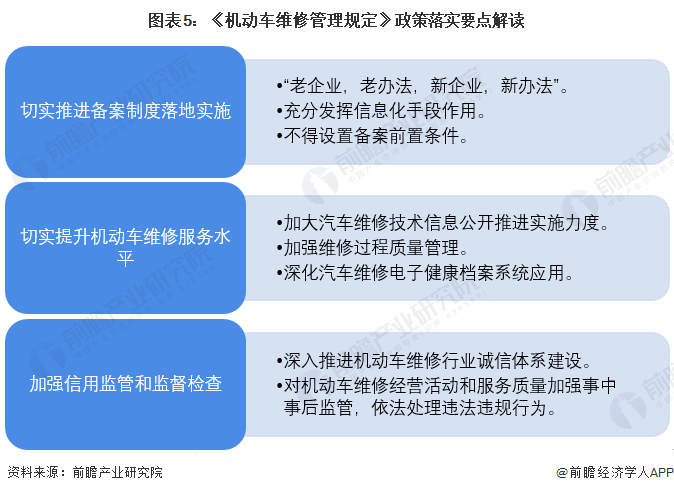 重磅！2022开云体育 开云平台年中国及31省市汽车维修行业政策汇总及解读（全）(图2)