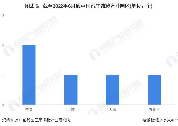 【干货】开云体育 开云平台汽车维修行业产业链全景梳理及区域热力地图(图6)