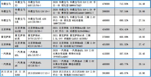 开云体育 开云平台还在苦恼豪华品牌汽车维修费用高？那沃尔沃汽车一定适合你(图3)