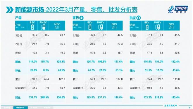 同舟共济 高效协同！开云体育 开云平台长安汽车一季度销量65万辆同比增长16％(图4)