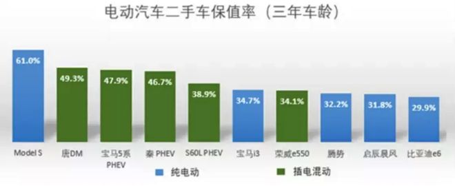 信息开云 开云体育不安全且维修成本很高的智能汽车您还愿买吗？(图3)