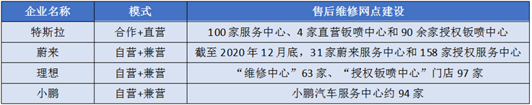 新能源车巨大连锁反应出现比开云体育 开云平台买不起更狠的是……(图2)