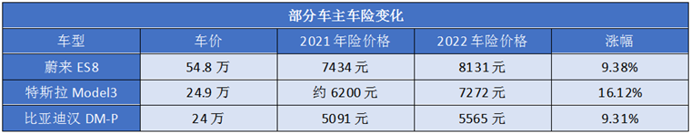 新能源车巨大连锁反应出现比开云体育 开云平台买不起更狠的是……(图4)