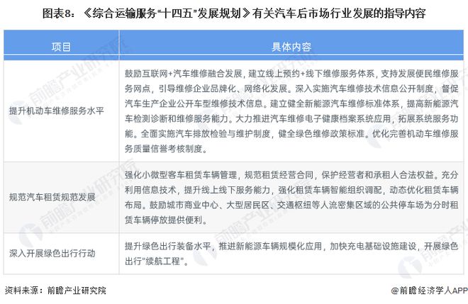 开云 开云体育重磅！2023年中国及31省市汽车后市场行业政策汇总及解读（全） 适应新能源汽车行业发展(图2)