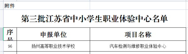 赞！扬州高职校上榜第三批省级中小学职业体验中心开云 开云体育官网(图4)