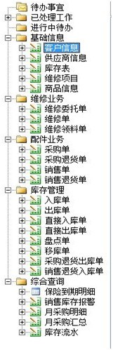 Excel服务器在汽修开云 开云体育平台汽配行业运用方案