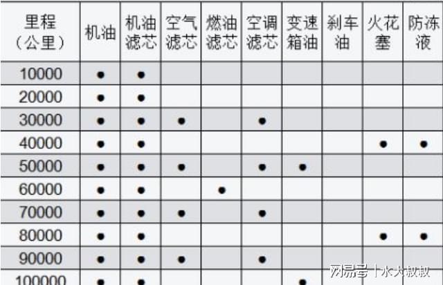 建议车主：汽车这几项保养真没必要做别再傻傻的给4S“送钱Kaiyun 开云”了(图3)