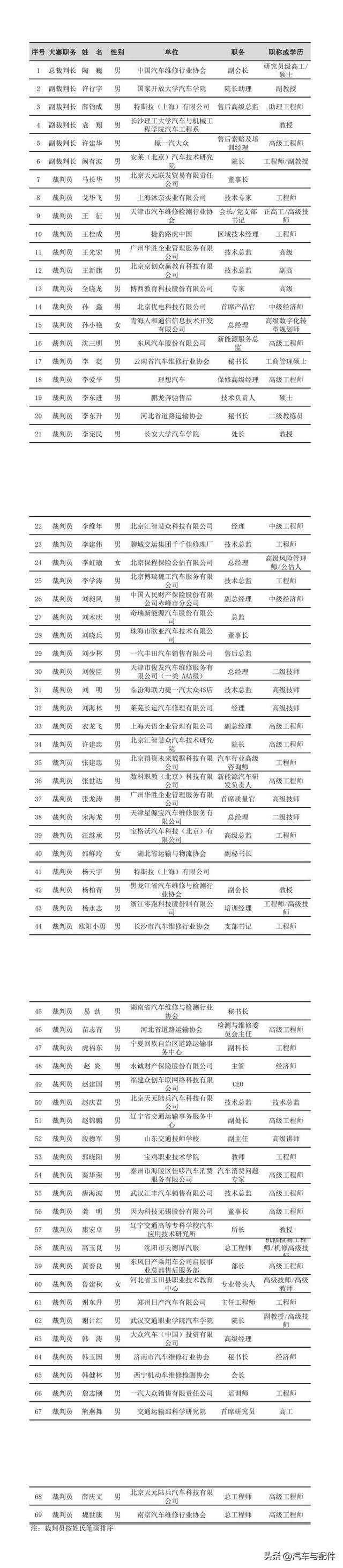「重磅」全国首届汽车维修案例大赛拉开帷幕开云 开云体育