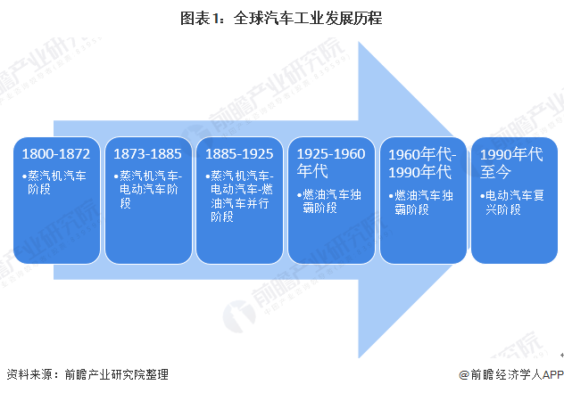 开云体育 Kaiyun.com 官网入口十张图带你看2020年全球汽车维修行业市场现状和发展前景 未来增长潜力巨大
