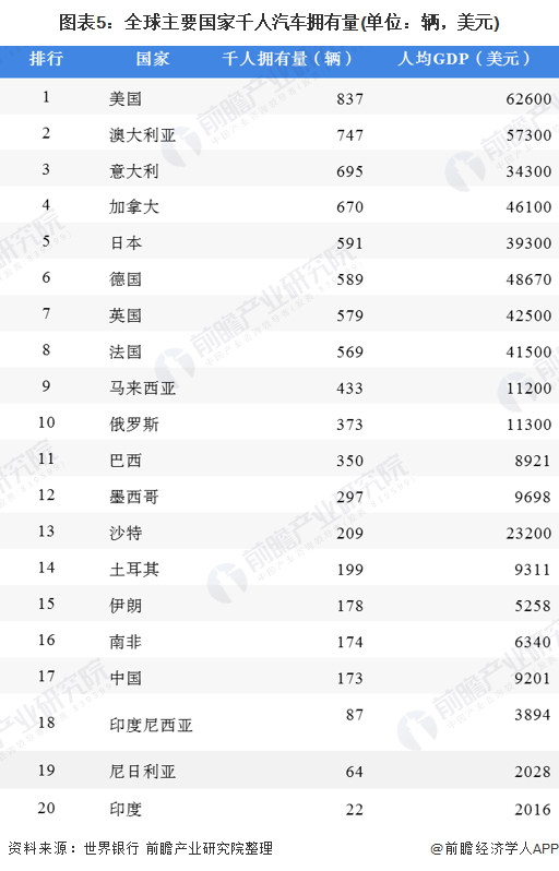 开云体育 Kaiyun.com 官网入口十张图带你看2020年全球汽车维修行业市场现状和发展前景 未来增长潜力巨大(图5)