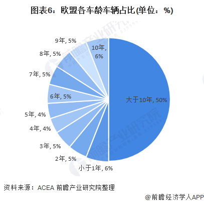 开云体育 Kaiyun.com 官网入口十张图带你看2020年全球汽车维修行业市场现状和发展前景 未来增长潜力巨大(图6)