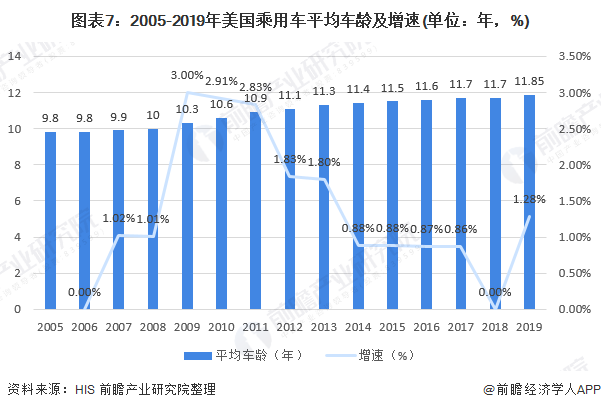 开云体育 Kaiyun.com 官网入口十张图带你看2020年全球汽车维修行业市场现状和发展前景 未来增长潜力巨大(图7)