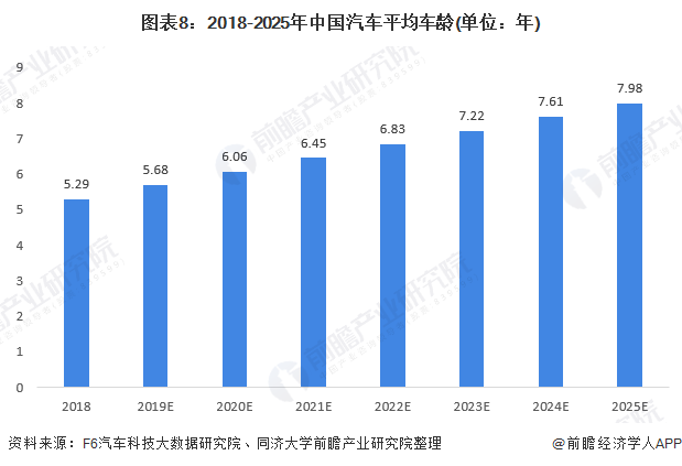 开云体育 Kaiyun.com 官网入口十张图带你看2020年全球汽车维修行业市场现状和发展前景 未来增长潜力巨大(图8)