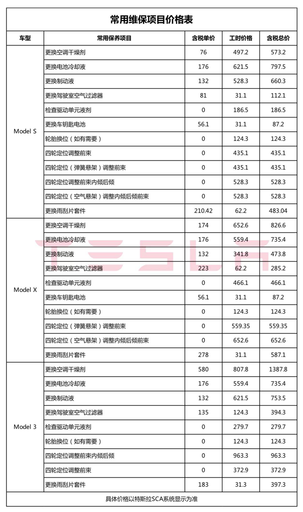 第一步公开全国统一维开云 开云体育官网保价目表
