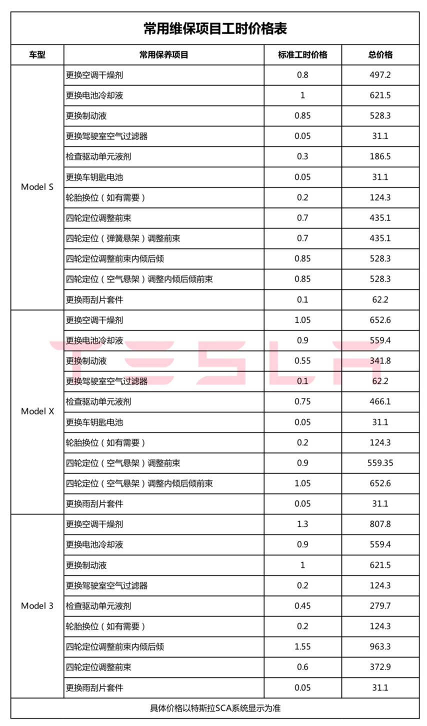 第一步公开全国统一维开云 开云体育官网保价目表(图2)