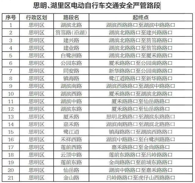 开云体育 Kaiyun.com 官网入口修理店一场大火留下3具遗体老板和妻子遇难！这些电动车规定涉及多个省市、多个方面！(超详细)；日本民众要求返还从中国掠夺的文物(图5)