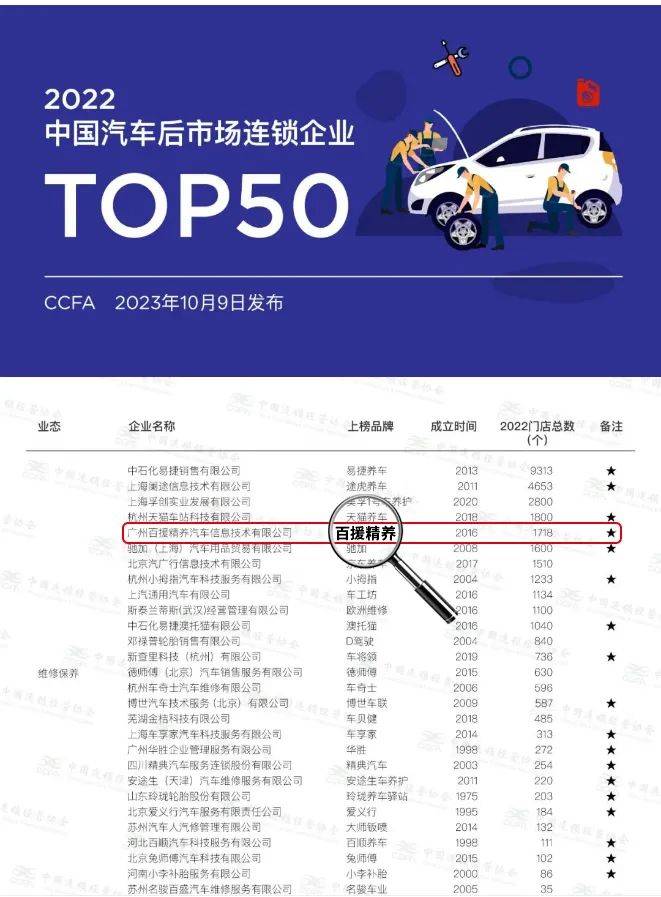 中国开云体育 Kaiyun.com 官网入口汽车后市场连锁企业TOP50震撼揭晓百援精养荣耀登榜！